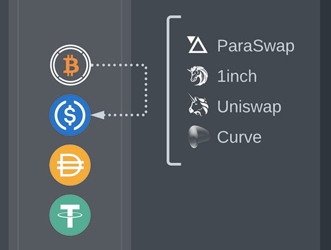 Aggregated Swap